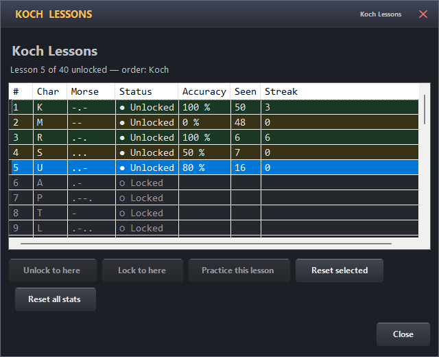 Lesson progress overview