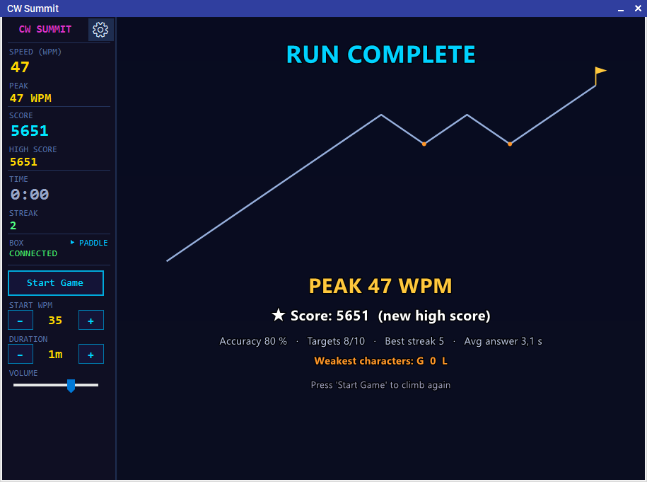 CW Summit highscore view during a run