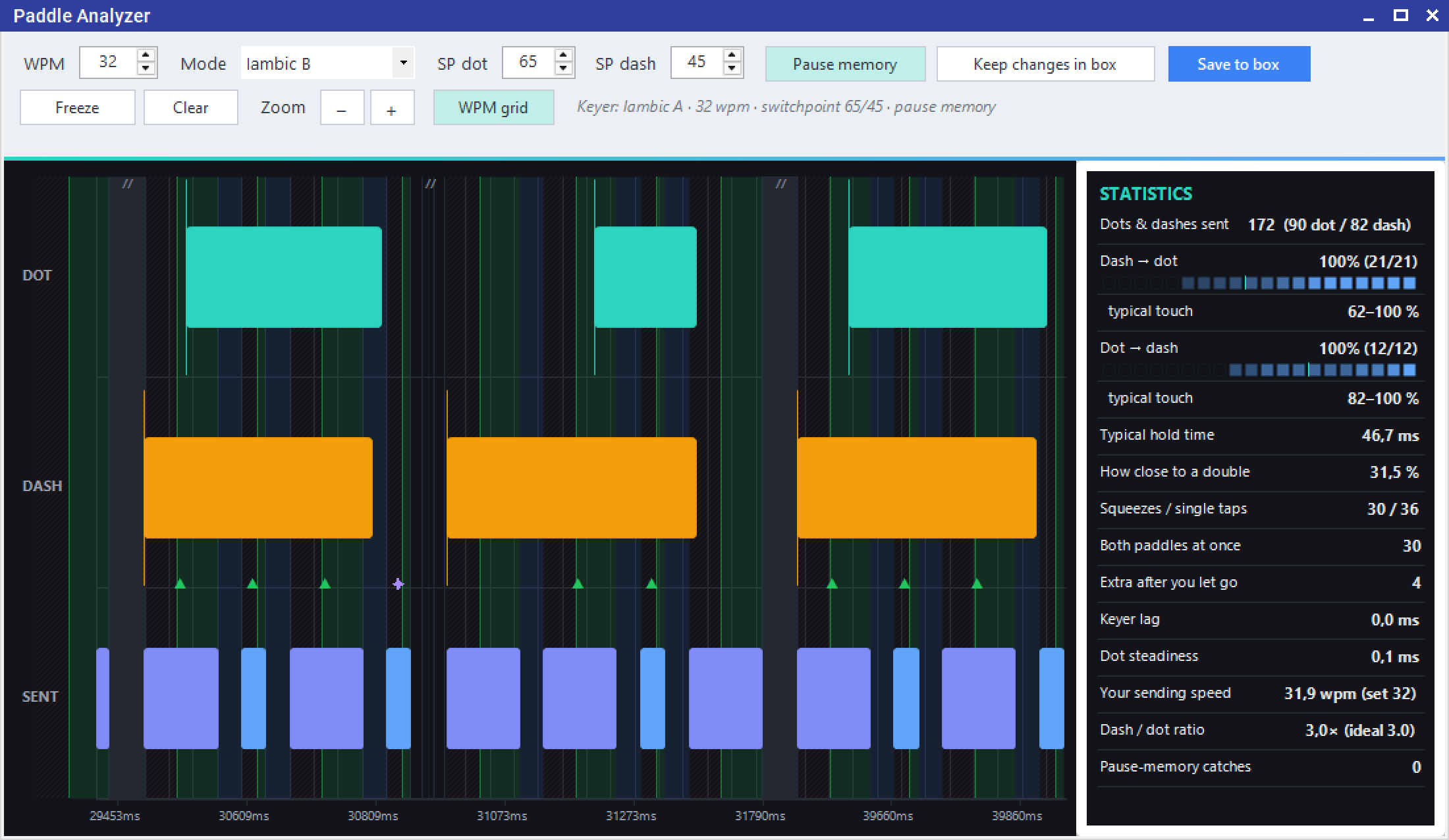 Paddle Analyzer window — three
          stacked lanes showing dot-paddle touches, dash-paddle touches and the
          dots and dashes the keyer sent, with the Iambic B switchpoint marked on
          each element and the keyer controls along the top