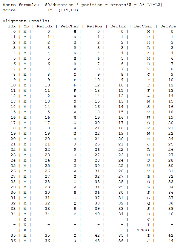 TX Trainer results detail
