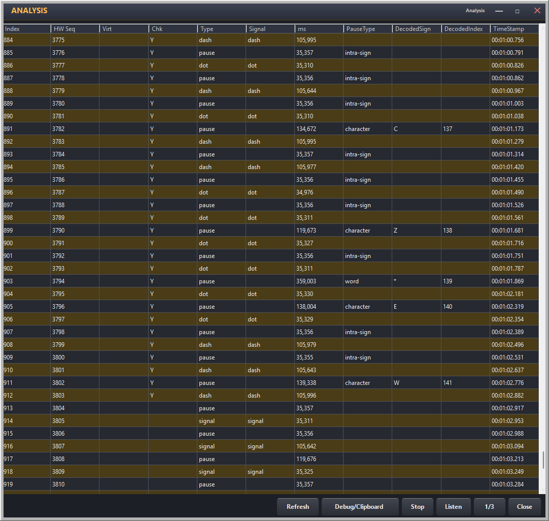 TX Decoder analysis results
